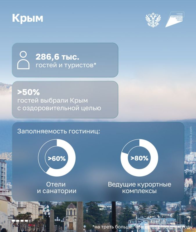 ����� ���������� � ������: ����� ����������� �������� �� ����� ��������