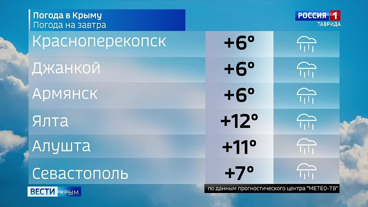 Прогноз погоды в Крыму на 29 января