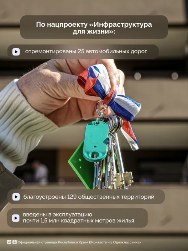 ������������ ������� ��� ������������� ����� ����� ���������� ��������������� ����������