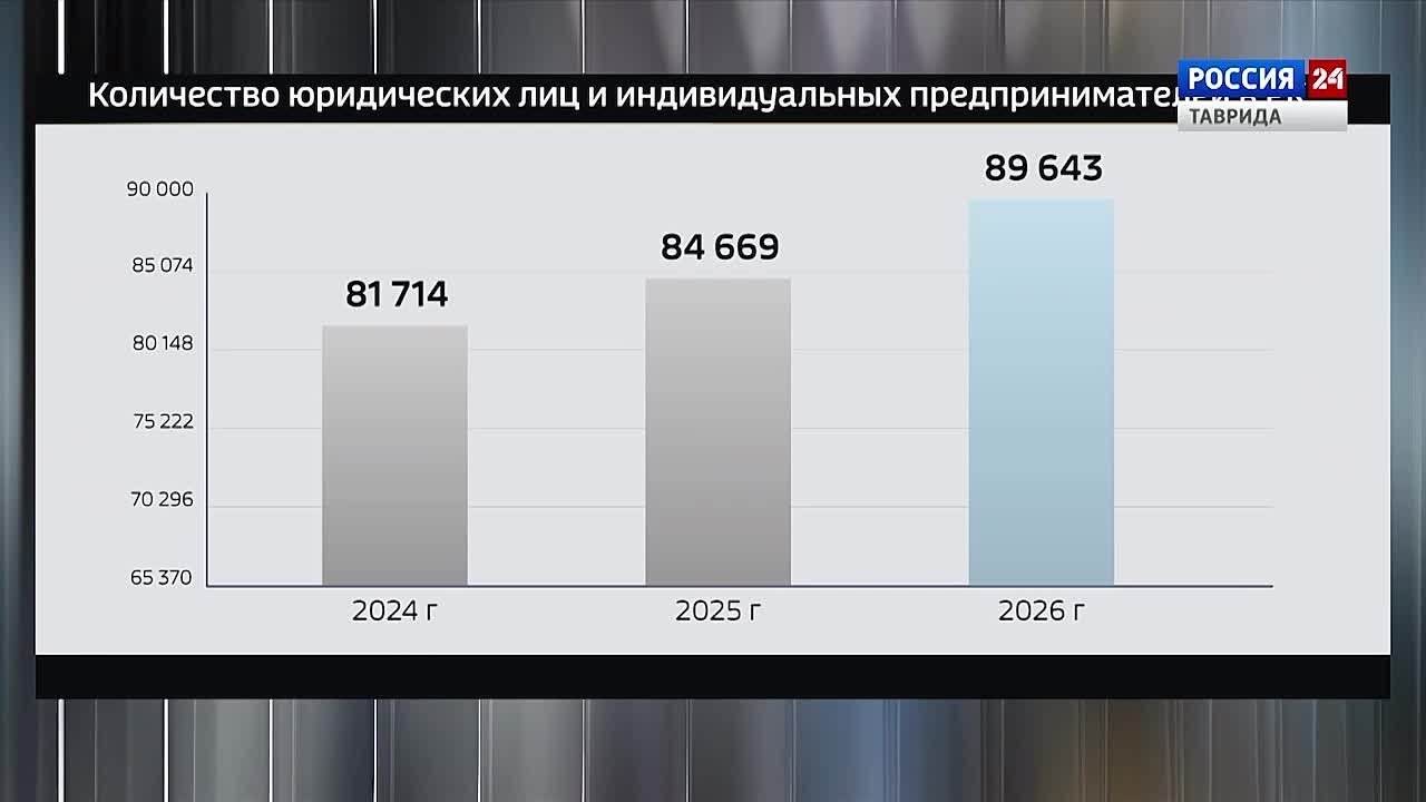 Крым в Цифрах: Выпуск 29.01.2026