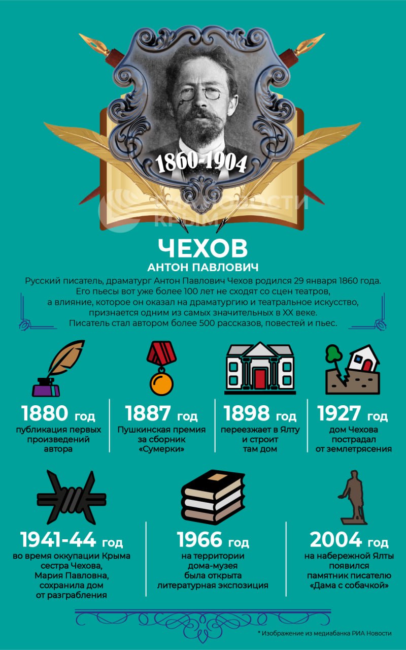 Помните, кто написал знаменитую пьесу "Вишневый сад?"