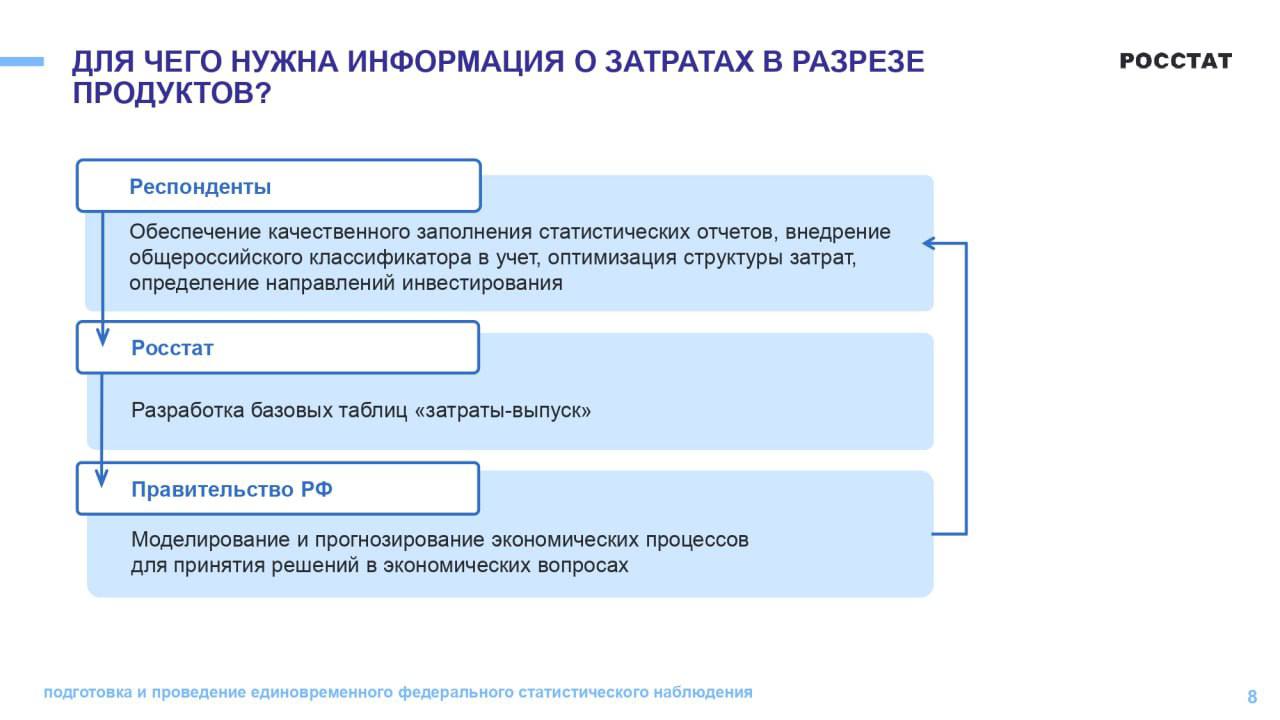 Вниманию сельхозтоваропроизводителей! Росстат начинает подготовку к федеральному статистическому наблюдению «Затраты-выпуск» за 2026 год Вниманию сельхозтоваропроизводителей! Росстат начинает подготовку к федеральному статистическому наблюдению «Затраты-выпуск» за 2026 год