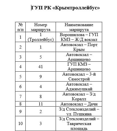 С 1 февраля в Крыму вводятся транспортные карты С 1 февраля в Крыму вводятся транспортные карты