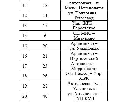С 1 февраля в Крыму вводятся транспортные карты С 1 февраля в Крыму вводятся транспортные карты