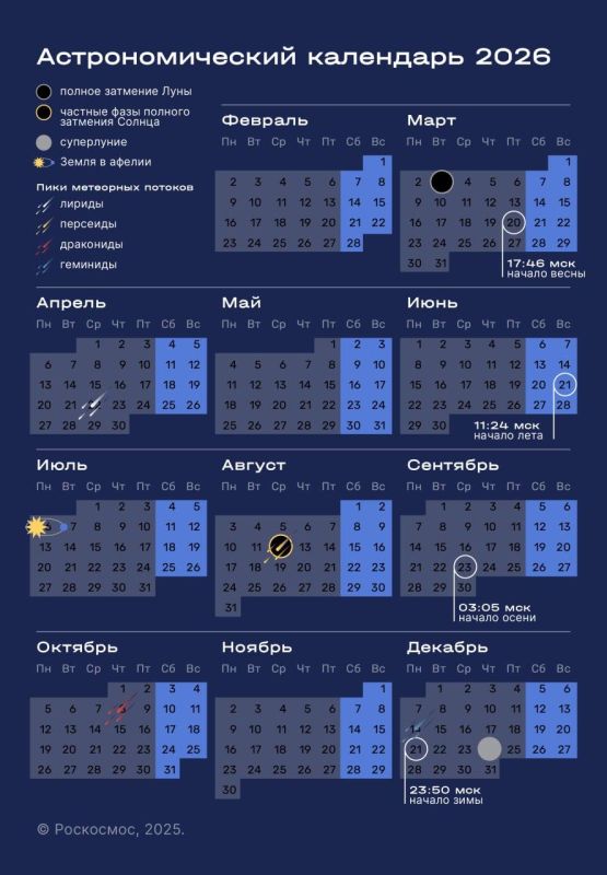 ��������, ���������� � ����� ������: ������� ������������ 2026 ����