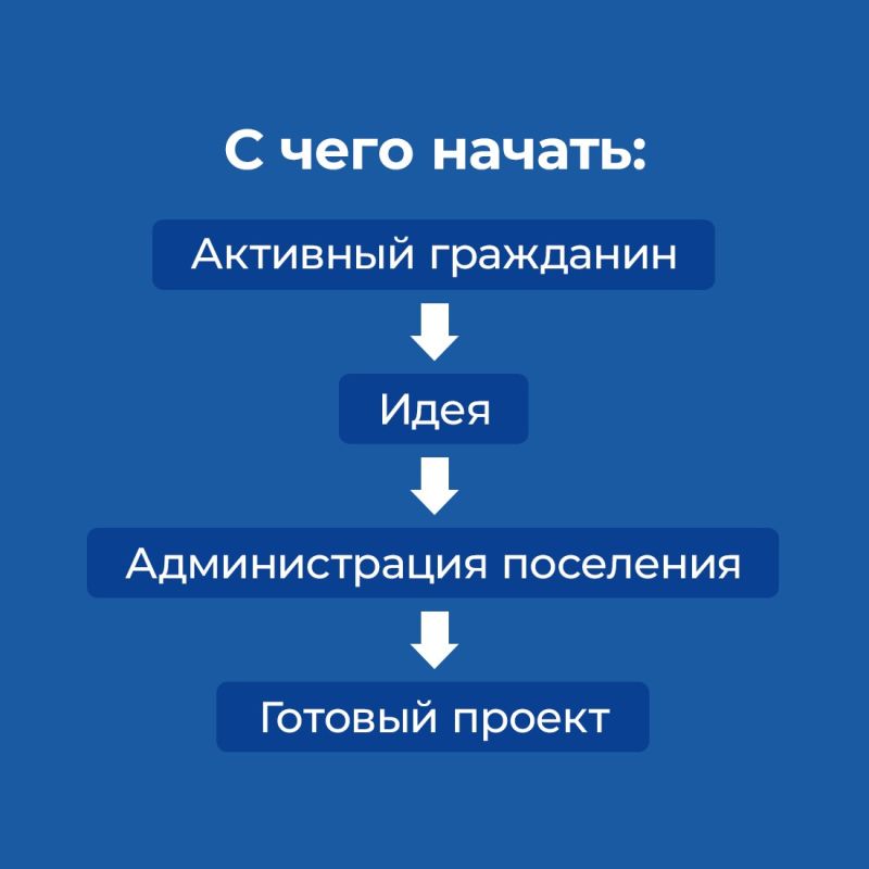 От крымчан – инициатива, от республики – поддержка! От крымчан – инициатива, от республики – поддержка!