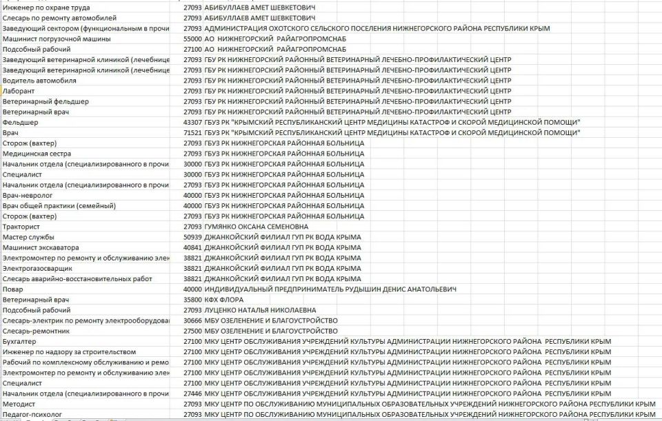 Антон Кравец: Уважаемые нижнегорцы, друзья! Антон Кравец: Уважаемые нижнегорцы, друзья!