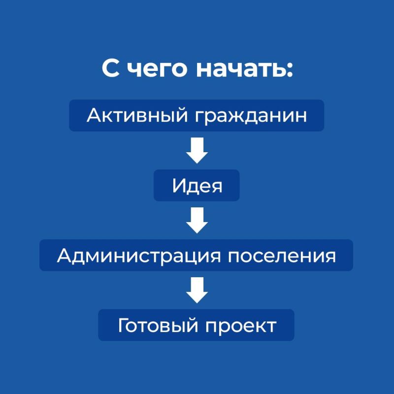 ��������� �������: �� ������� � ����������, �� ���������� � ���������!