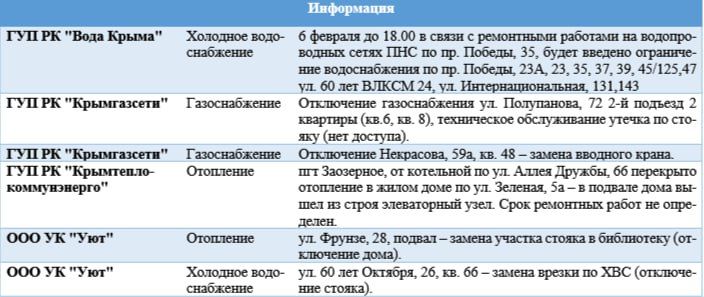 ������ �� ��������� ��������� � ����������� �� 06.02.2026