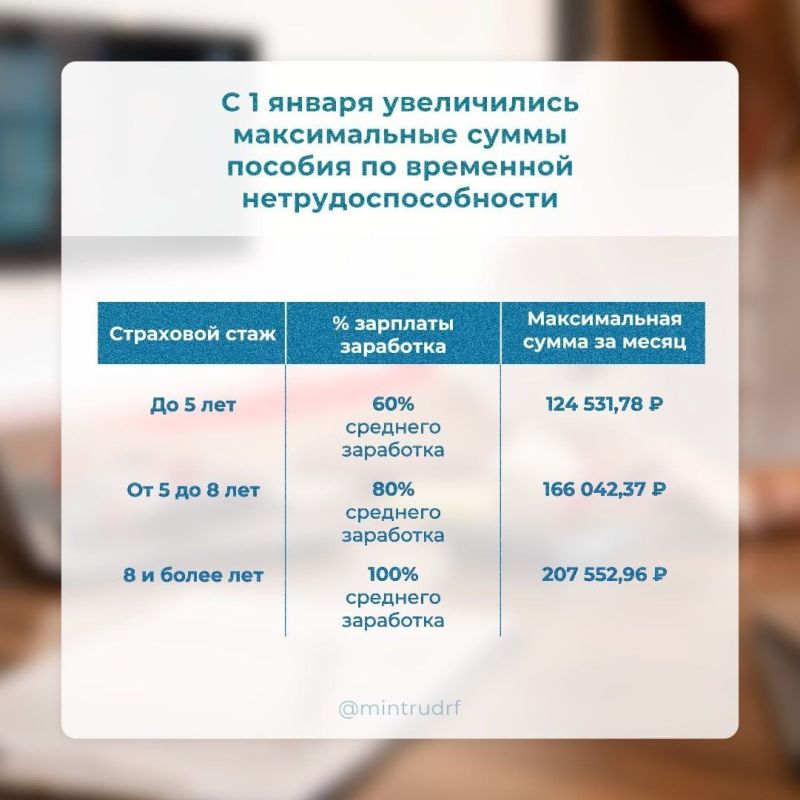 ��������� �����������: ������� �� ��������� ������������������ � 2026 ����