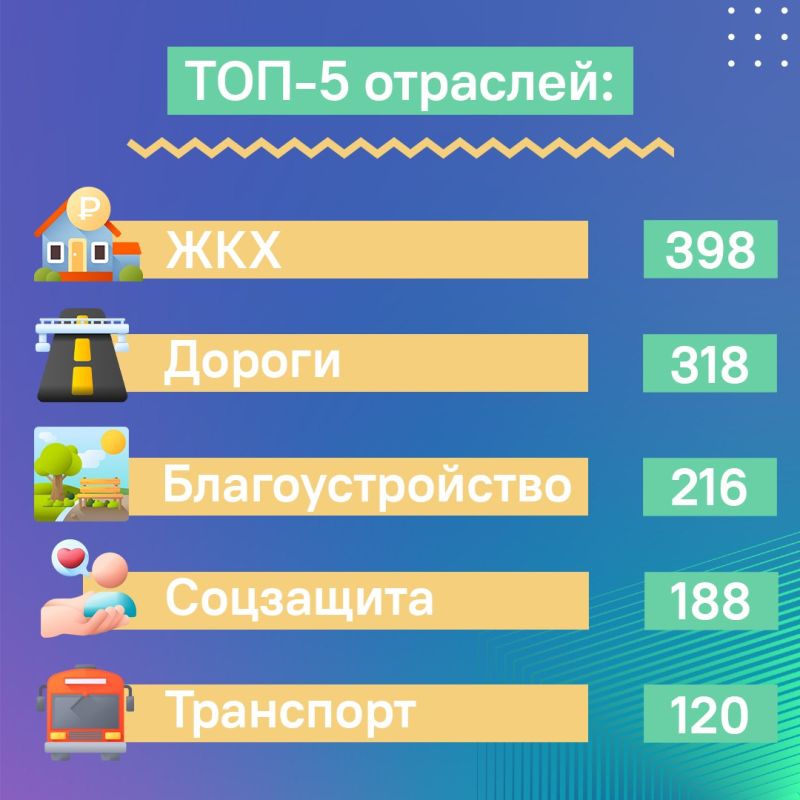 ���������� ������ ������ ��� � ������