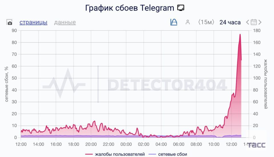 ������������ Telegram �� ������ �������� ������ �������� �� ���� � ������ �����������