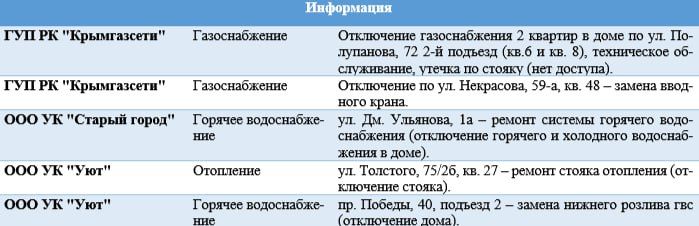 ������ �� ��������� ��������� � ����������� �� 10.02.2026