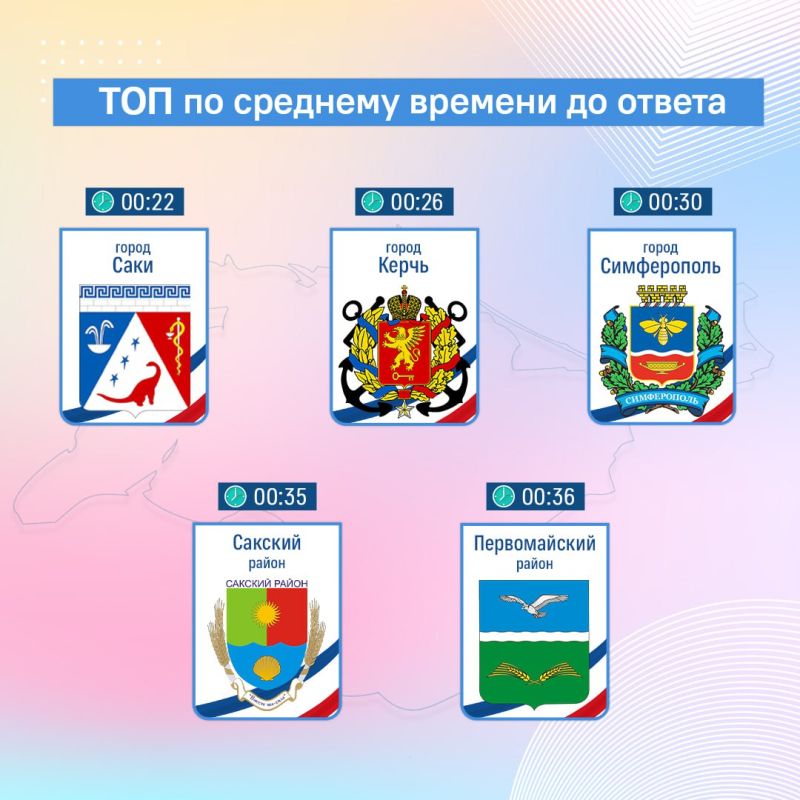 ������ ������ �� ����������� ������ ���� ���������������