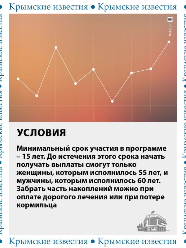 ������ ���� ��� � ������ �������� ��������� ������������ ����������