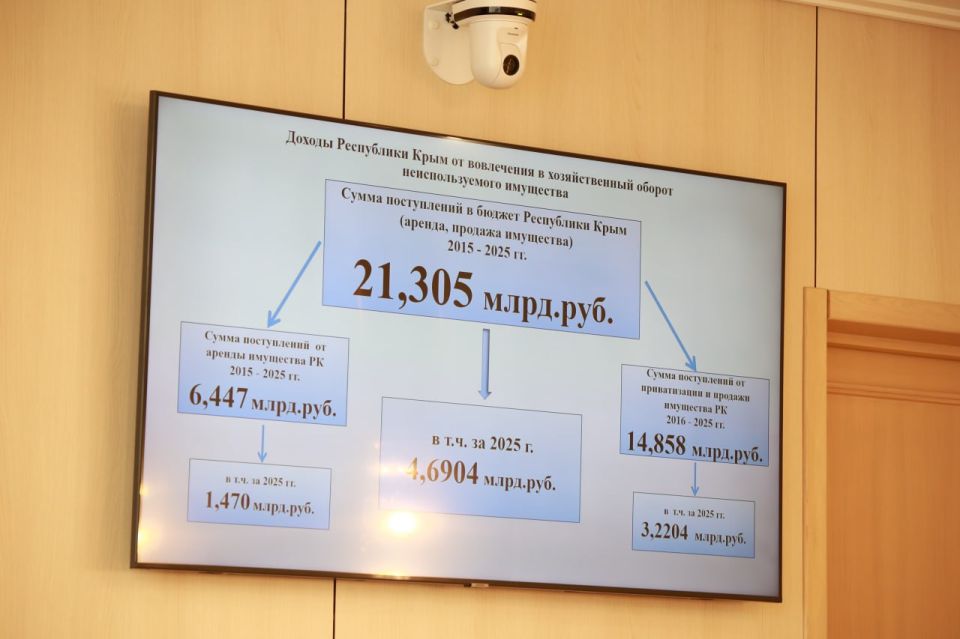 ��� ���� � �����������