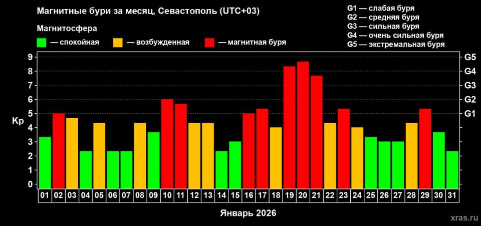 Этот год станет самым геомагнитным за десятилетие