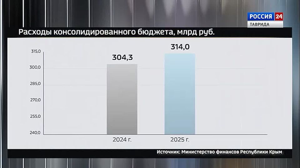 ���� � ������: ������ 12.02.2026