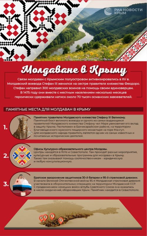 Молдаване в Крыму: история заселения полуострова и памятные места