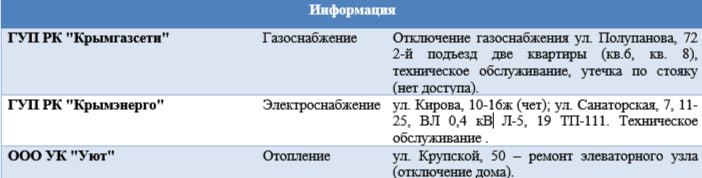 ������ �� ��������� ��������� � ����������� �� 16.02.2026