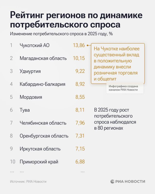 ���� ����� 28-� ����� � �������� �������� �� �������� ���������������� ������ � 2025-�