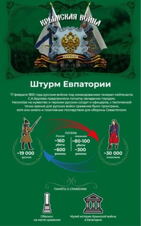 17 февраля 1855 года русские войска пытались штурмом взять Евпаторию