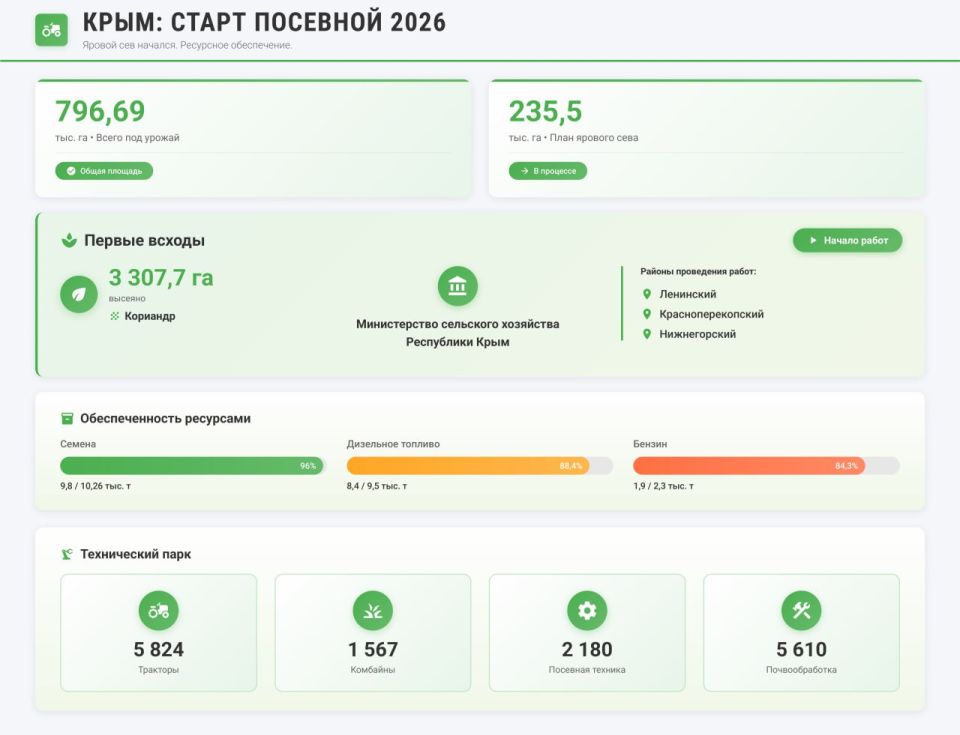 � ����� �������� �������� �������� ������ �������