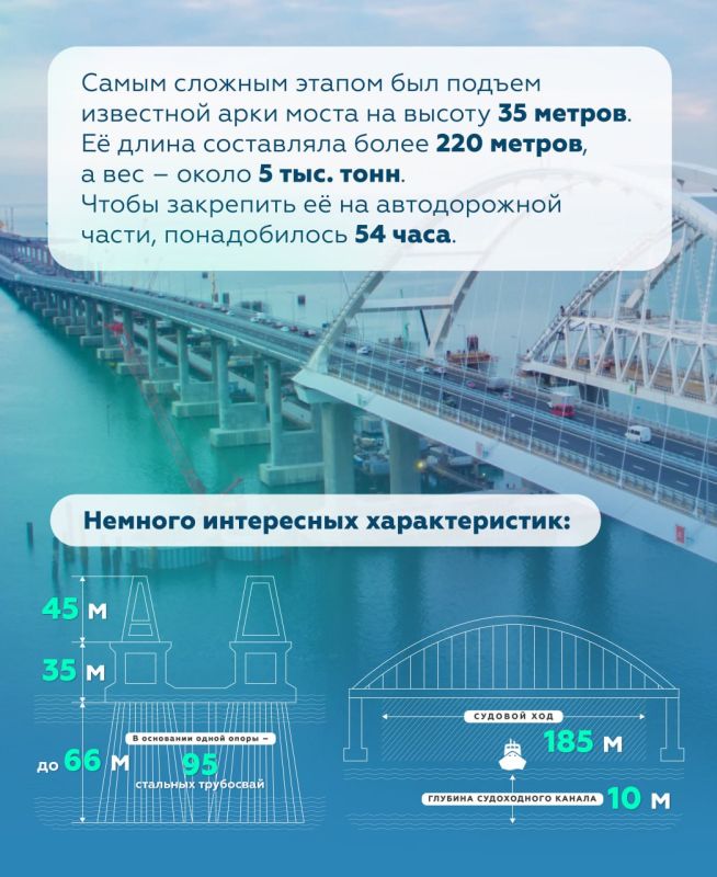 �������� ���� � ��� ��������� ���� �� ������� �������� �������� � ���������������� ��������� ����� ������