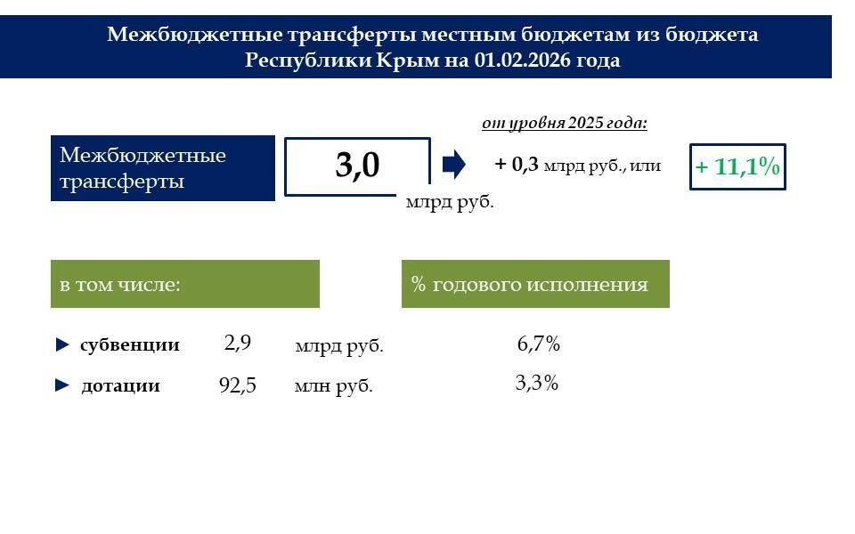 �� ������ ������ ������ ����� ������� �������� � 1,9 ���� ������