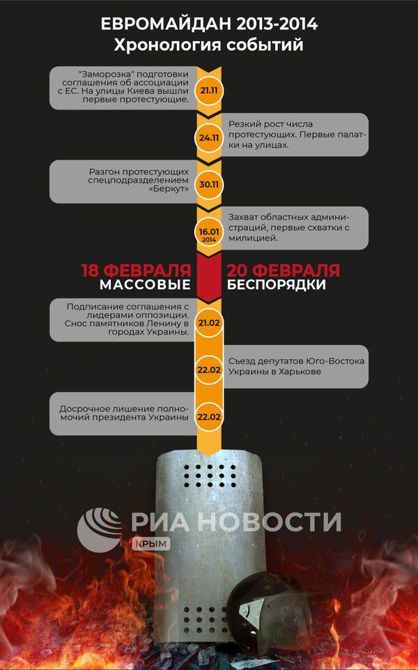 Точка невозврата была пройдена: 12 лет назад на Украине произошел госпереворот