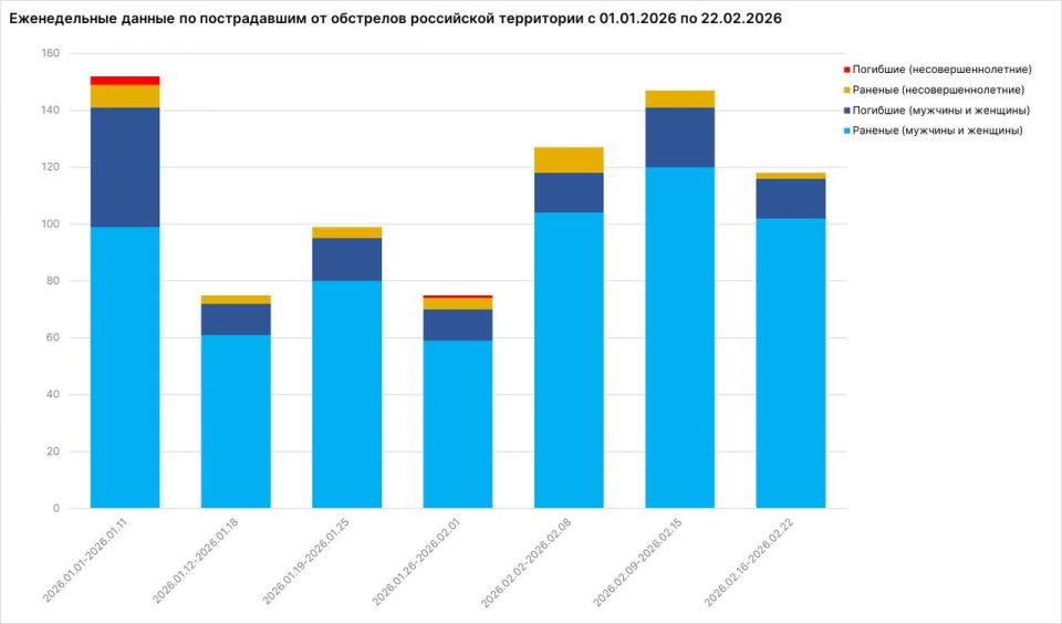 ������ ��������: ����� 120 ������ �������, � ��� ����� 2 ������������������, ���������� �� �������� ������ �� ������ ���������� ����������� ������������