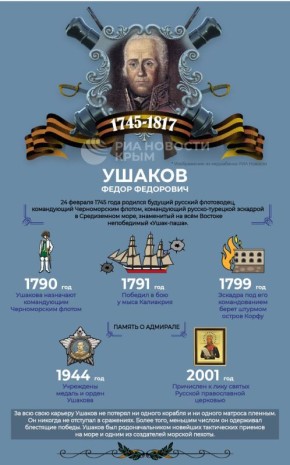 24 ������� ����������� 281 ��� �� ��� �������� �������� ���������� ������ �������