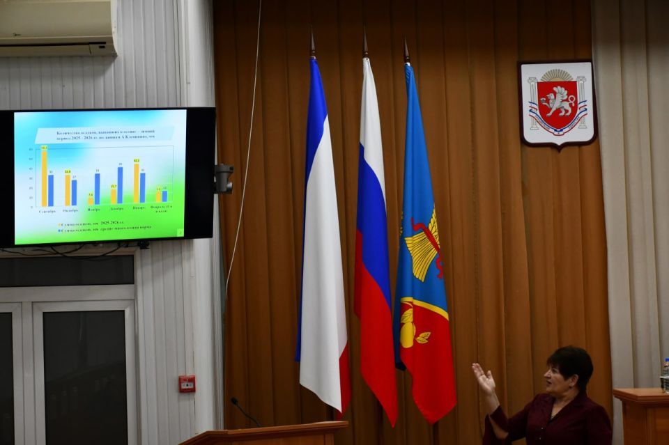 ������� ��������: ������ ������� � ��������� ��������������������� ���������������� ����������� ��������