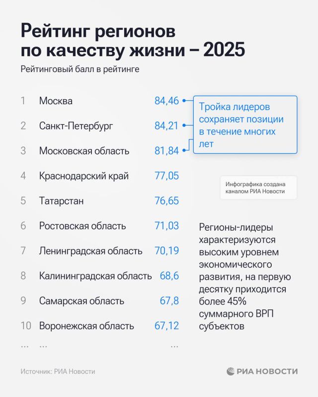 ���� ����� 29-� ����� � �������� �������� �� �������� ����� �� ������ 2025-��