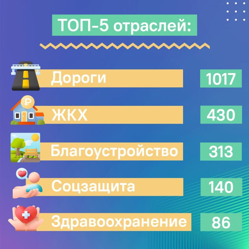 ���������� ������ ������ ��� � ������