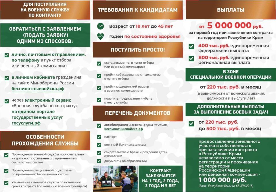 ������ �� ���������