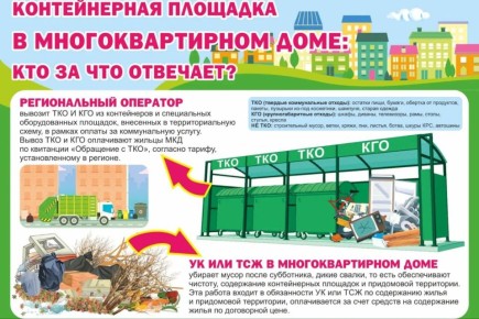 Уважаемые керчане!. С приближением весны на многих контейнерных площадках и вблизи них фиксируется массовое складирование растительных отходов (ветки, листва, древесные остатки)