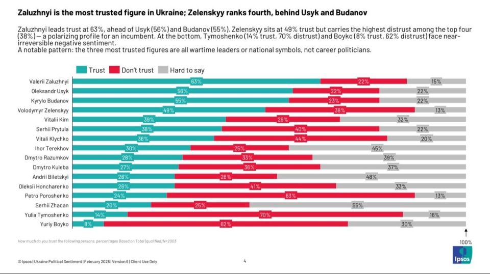 ���� ����: ��������� �������� ������ �� �������� ����� � �������� ������� ��������� � 49%