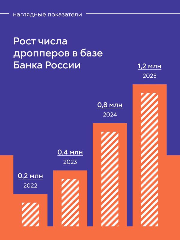 ����������� ������������ �� ����������� ������� � ��������� ��������, ������� �������� �������� �������