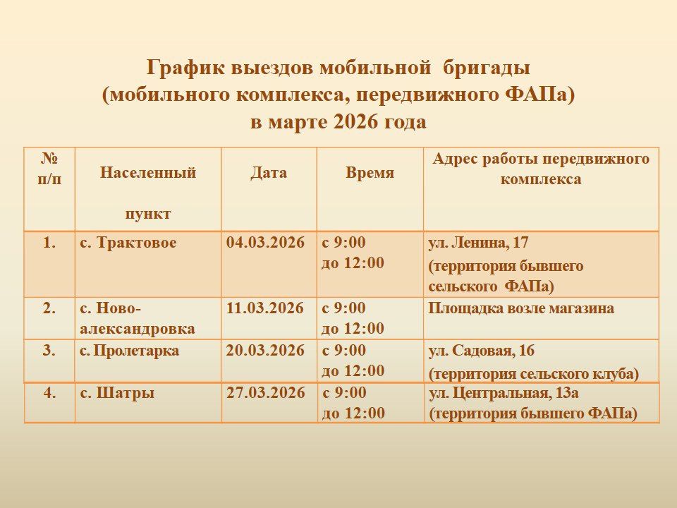 ������ �������: �������� ������� ������������������ ������!