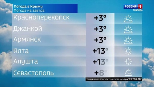 Прогноз погоды в Крыму на 1 марта