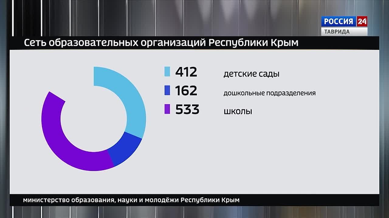 Крым в Цифрах: Выпуск 02.03.2026