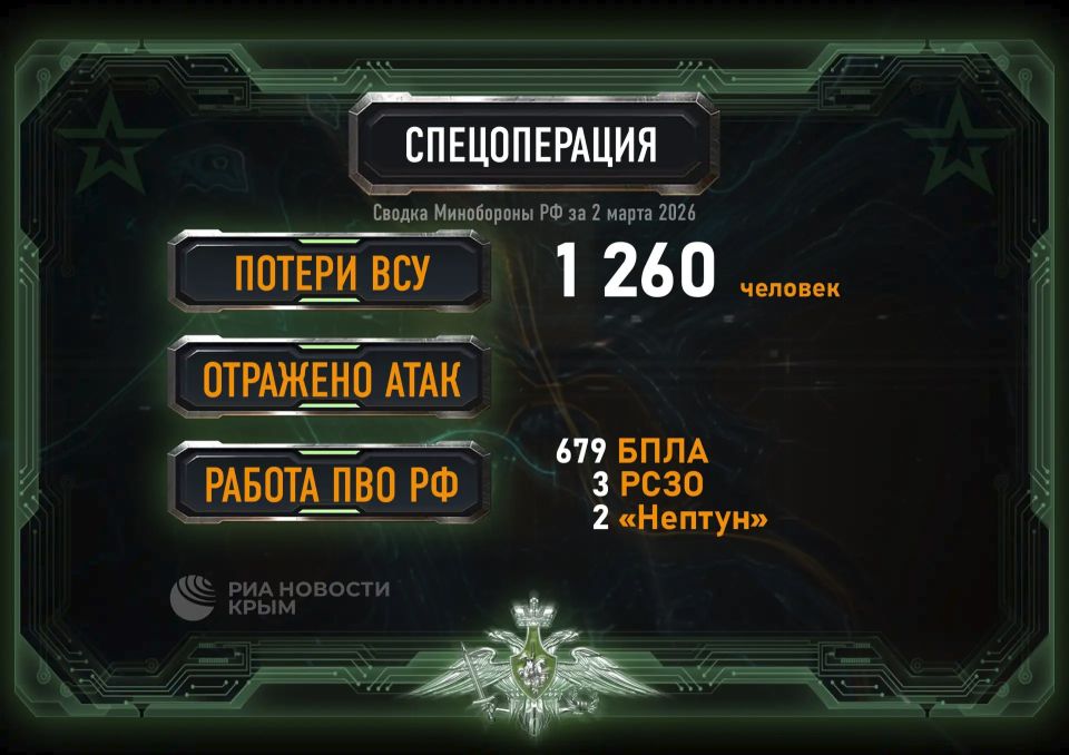 ��� �� ����� �������� ����� 1,2 ������ ������� � ���� ���