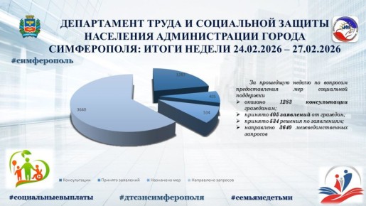 ����������� ����� � ���������� ������ ��������� ������������� ������ �����������: ����� ������