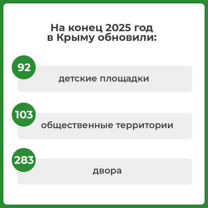 С 2019 года в Южном федеральном округе благоустроено более 5 тысяч общественных и дворовых территорий С 2019 года в Южном федеральном округе благоустроено более 5 тысяч общественных и дворовых территорий