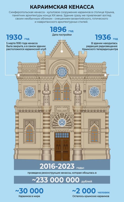 ��������������� ������� � ��������� ���������� �������� � ������� �����