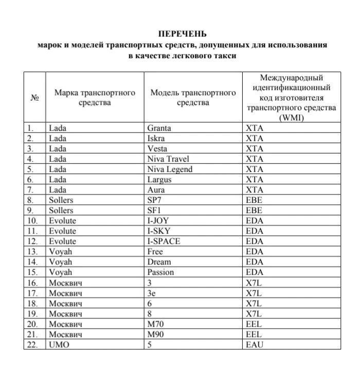 ����� ��� ��������� ����� � ����� � 1 ����� 2026 ����