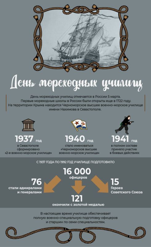 ������� � ������ ���������� ���� ���������� ������