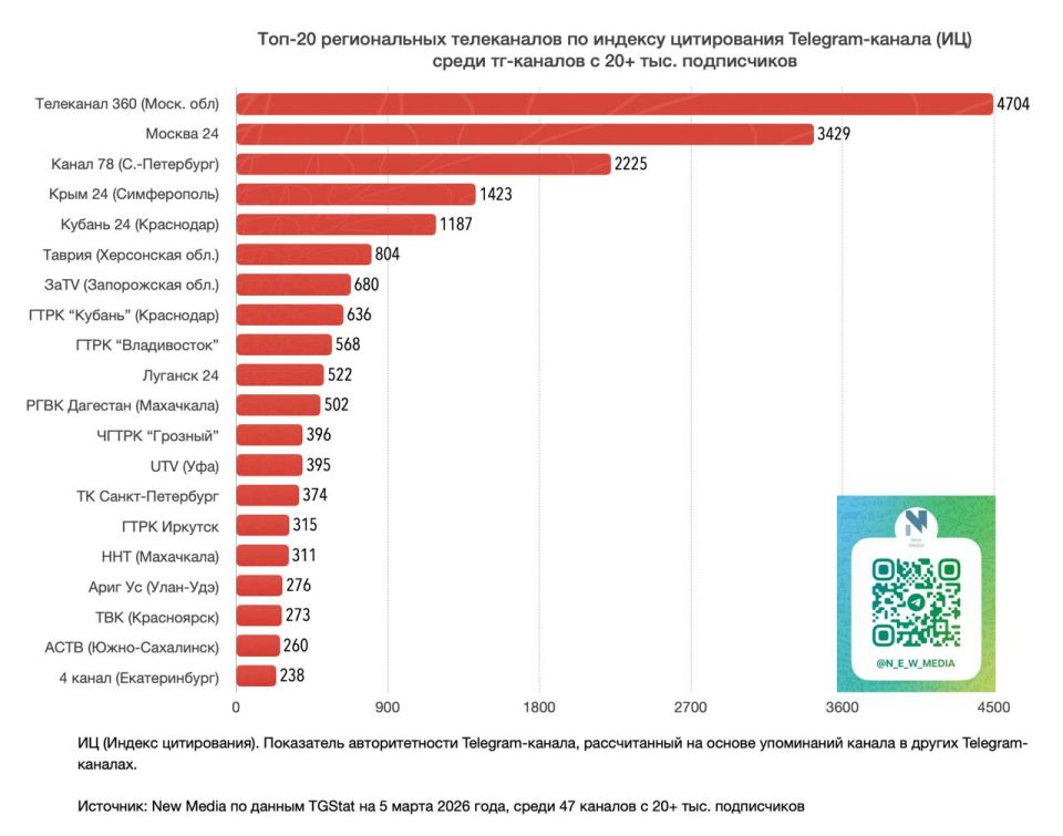 Telegram-����� ����� 24� � ������ ������ ������������ ����������� �� ������������
