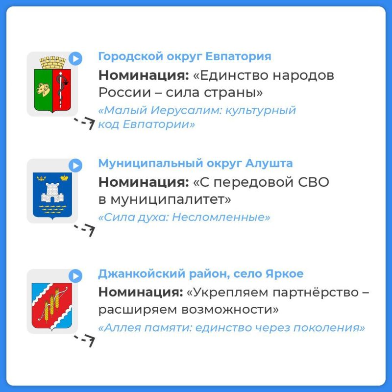 ������������ �������� ����������� ������ ���������